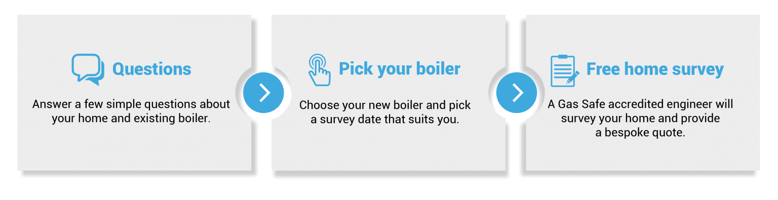 Boiler Chester